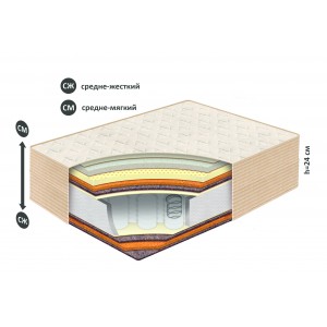 Матрас Belson Классик-Идеал-Миди купить %%GORODE%%